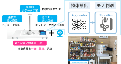 【お知らせ】ルネサス様のAIチップ「RZ/V」のエコパートナーになりました！
